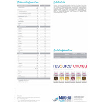 Resource Energy ab 4x200ml - Verschiedene Sorten