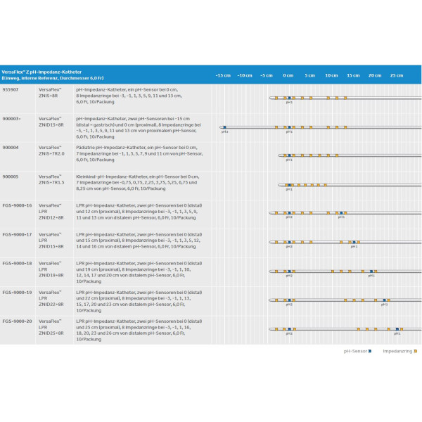 VersaFlex pH-Impedanz-Katheter 6FR, 10 Stück - verschiedene Ausführungen