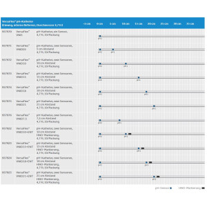 VersaFlex pH-Katheter, 4,7 Fr Durchmesser, 10 Stück...