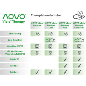 NOVO Viola Therapy M Therapiehandschuhe, 1 Paar - Größe M