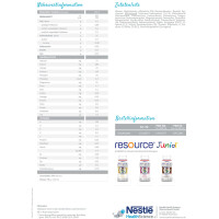 Resource Junior 4x200ml - Schokolade