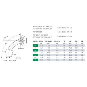 TRACOE twist Tracheostomiekanüle gefenstert, ohne Cuff, 2 Innenkanülen, REF 304-04 - Größe 4